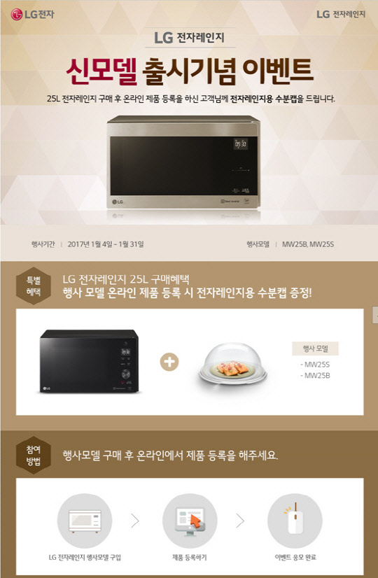 LG전자는 전자레인지 신모델 출시를 기념해 구매 고객 대상 행사를 진행한다고 16일 밝혔다. 이달 말일까지 진행하는 이번 행사는 전자레인지(모델명 MW25B, MW25S)를 구매하는 모든 고객을 대상으로 전자레인지용 수분캡을 제공한다. <LG전자 제공>